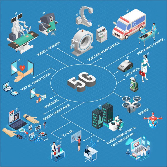 5G in healthcare